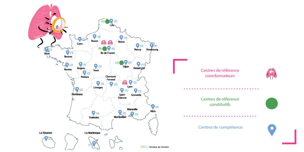 Centres maladies rares RespiFIL