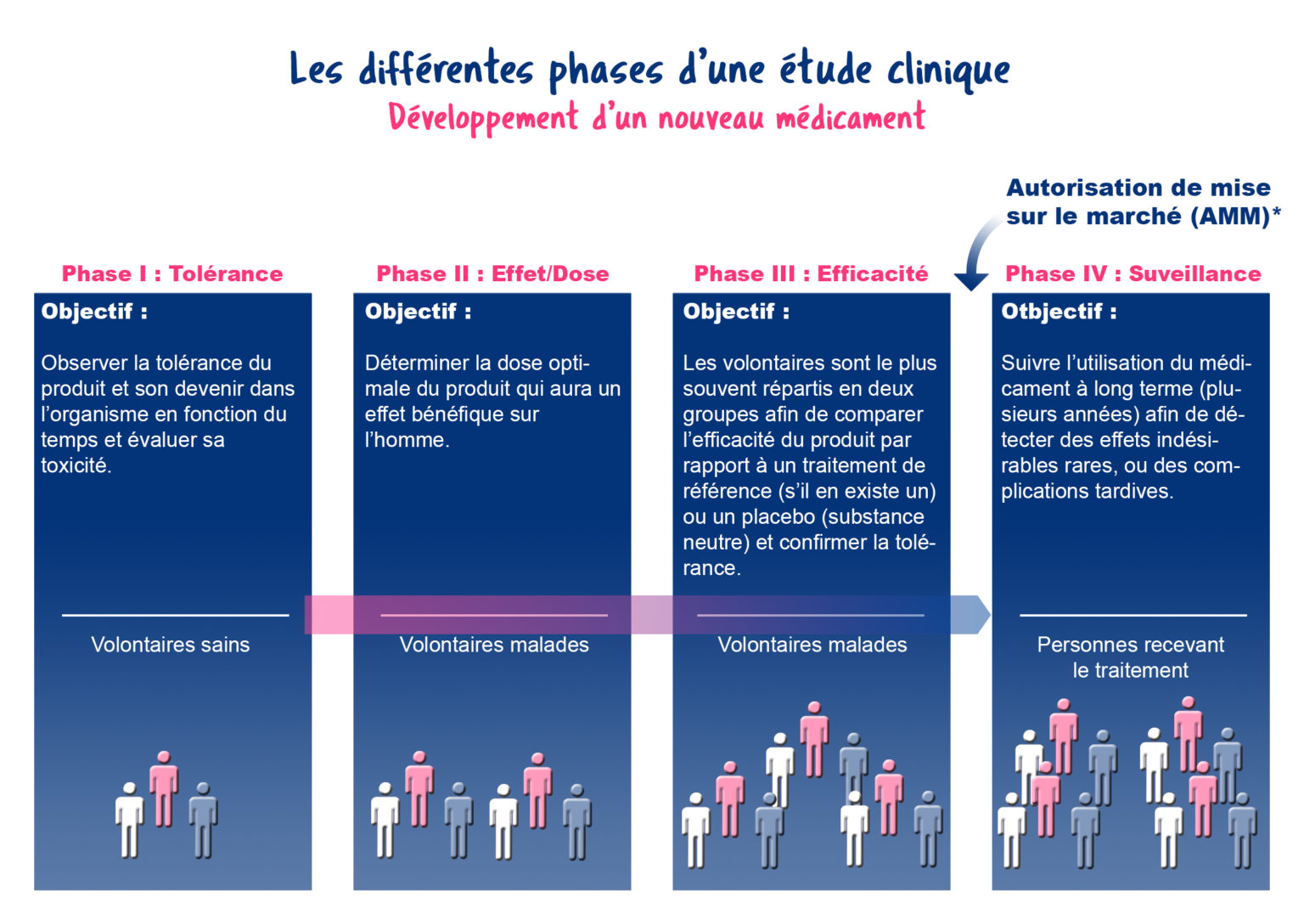 Recherche Clinique Respifil Filière De Santé Des Maladies Respiratoires Rares 3747