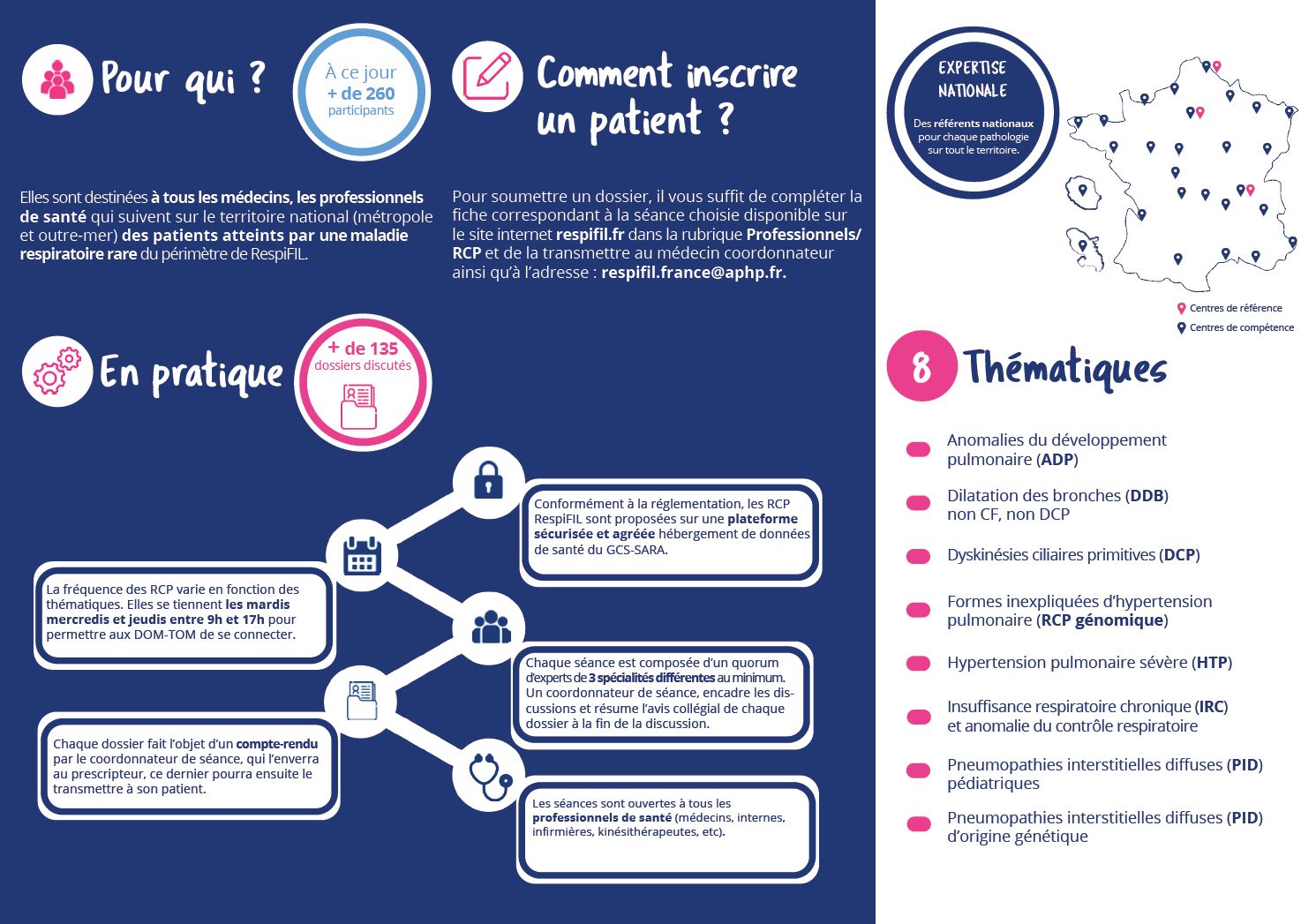 Nouveauté La Plaquette Dinformation Sur Les Rcp Respifil Filière De Santé Des Maladies 7855