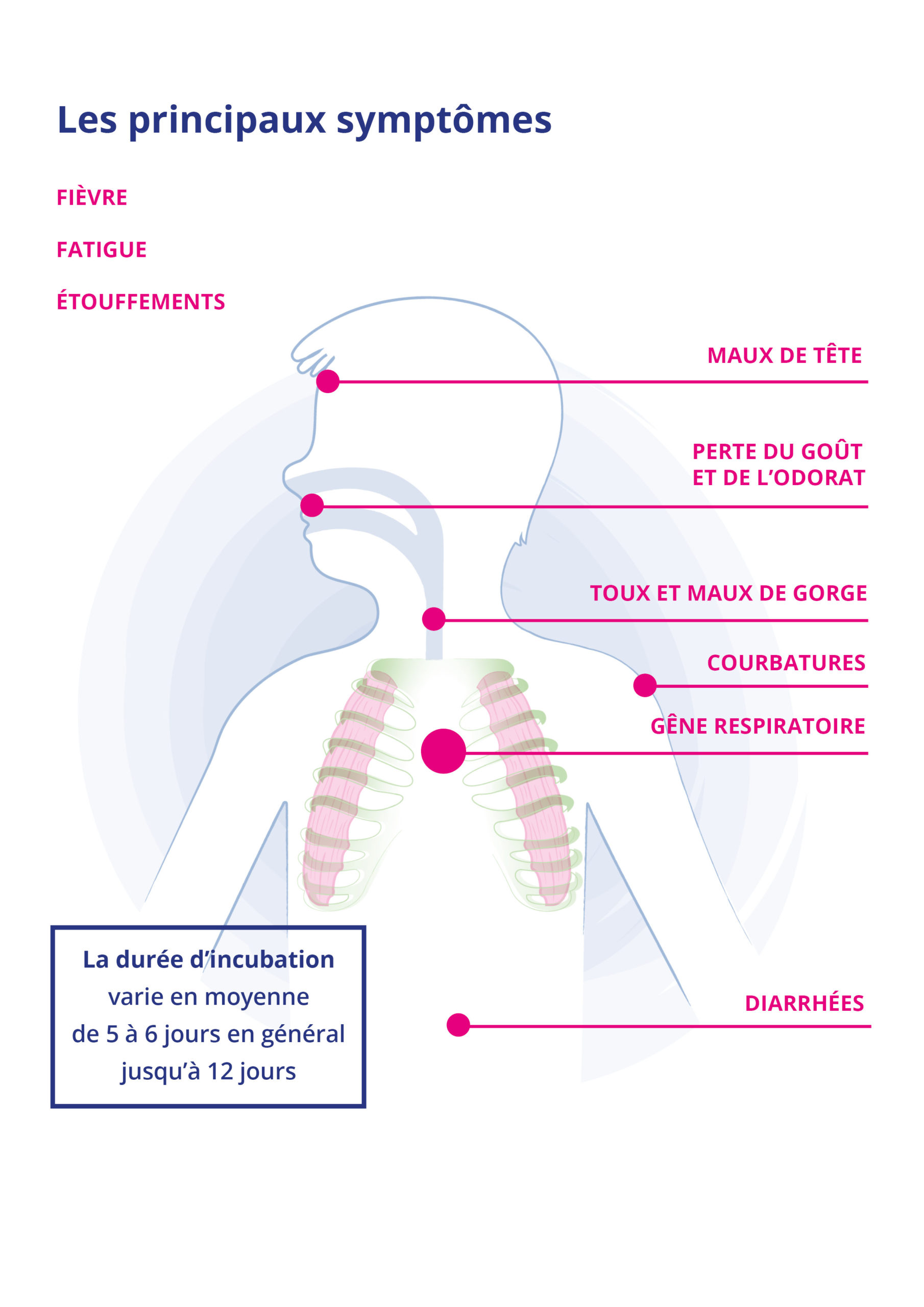 Que saiton de la Covid19 ? RespiFIL Filière de santé des maladies