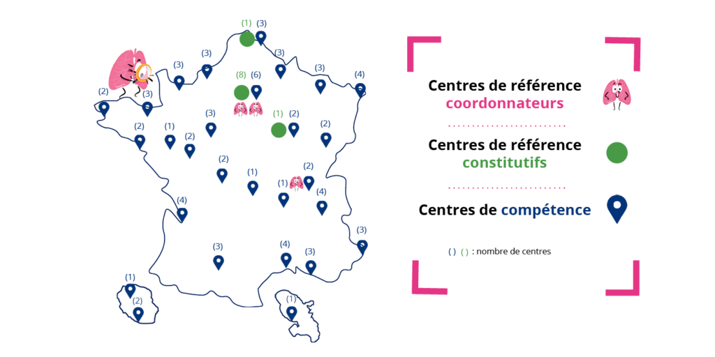 présentation RespiFIL
