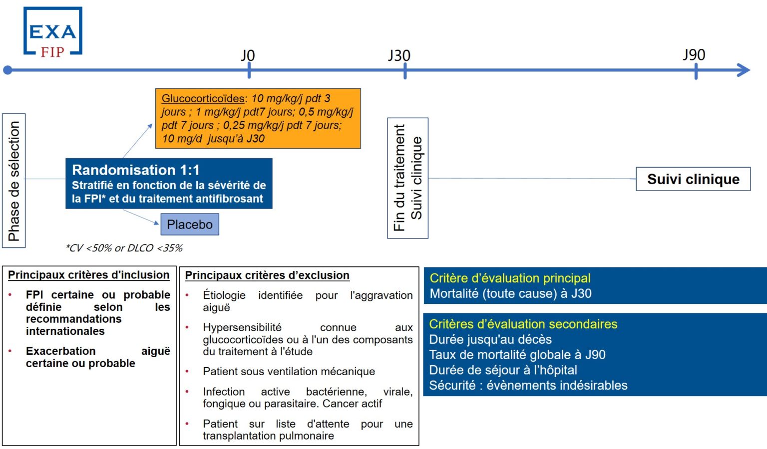 Exafip2 Programme Hospitalier De Recherche Clinique Phrc 2020 Respifil Filière De Santé 7323