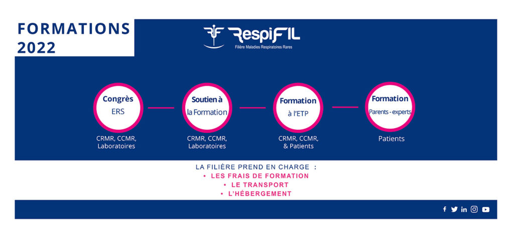 Accompagnement RespiFIL à la Formation en 2022