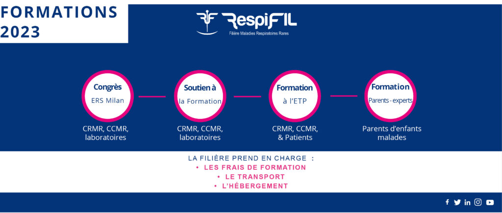 Formation : les appels à projets RespiFIL 2023